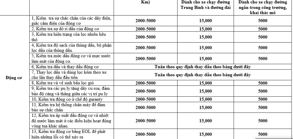 Bảo dưỡng động cơ xe howo t5g